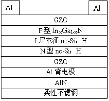 Stainless steel substrate solar battery in adjustable-band-gap quantum well structure and preparation method thereof