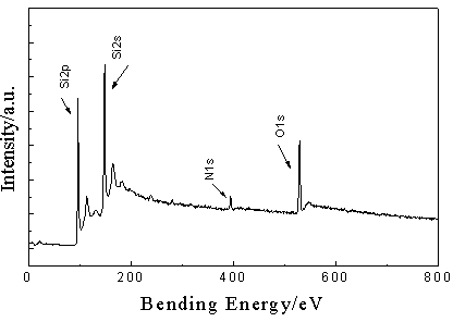 Stainless steel substrate solar battery in adjustable-band-gap quantum well structure and preparation method thereof