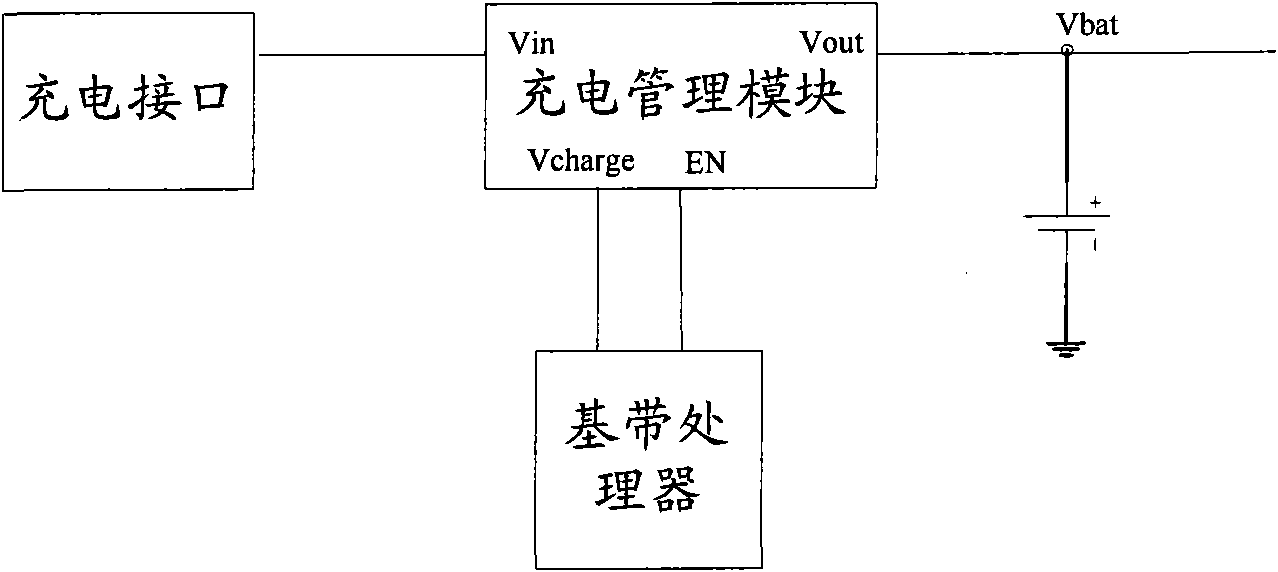 Device and method for mobile terminal to supply power to external equipment