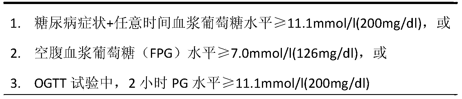 Traditional Chinese medicine composition for treating diabetes and preparation method therefor