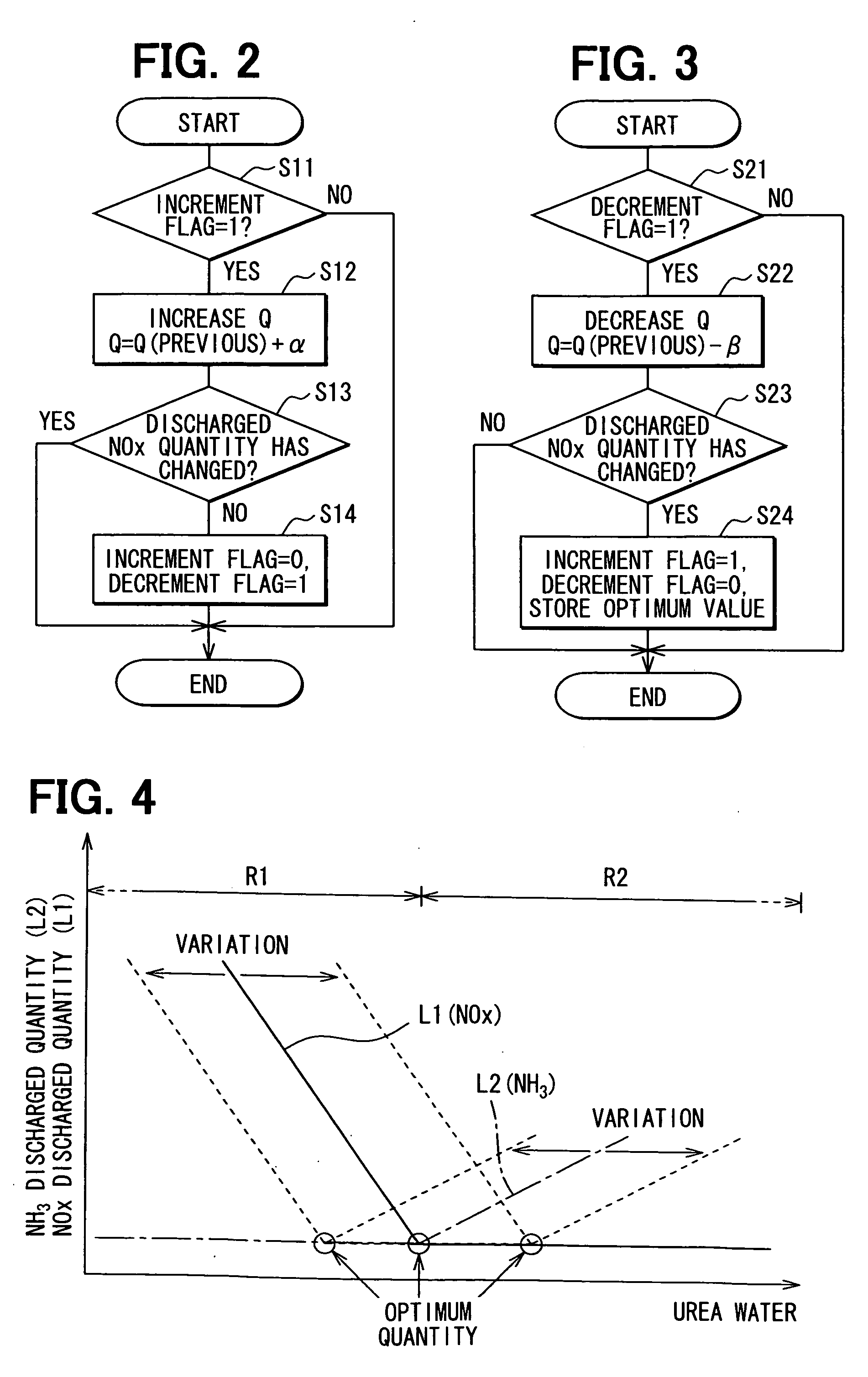 Controller of exhaust gas purifying agent and exhaust gas purifying system