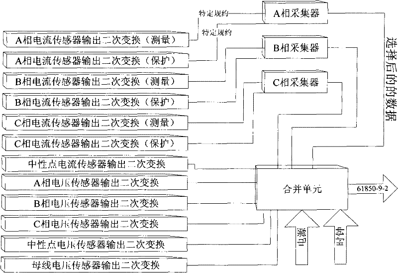 Method for sampling secondary loop in power system with optimized measurement accuracy