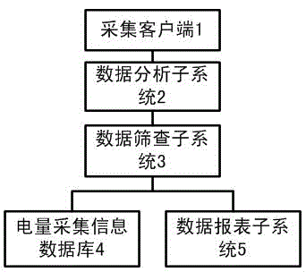 Meter reading data management system