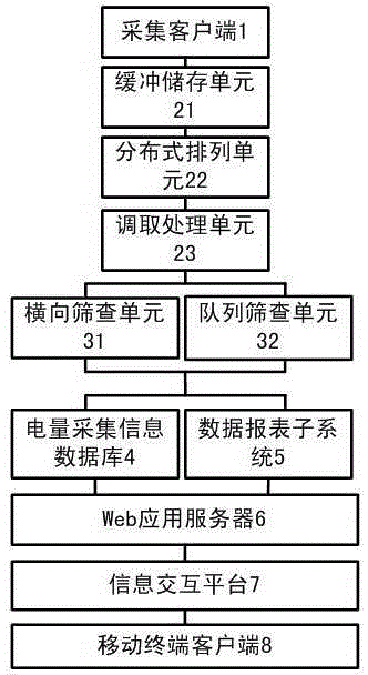 Meter reading data management system