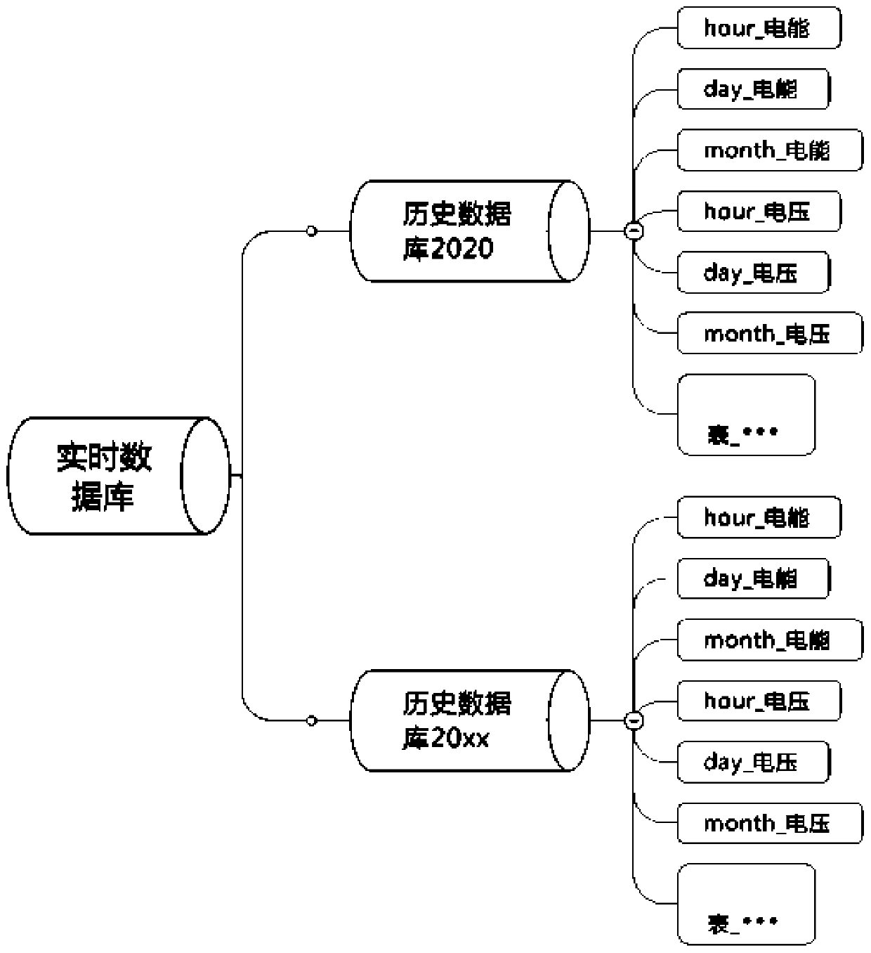 Power data storage method