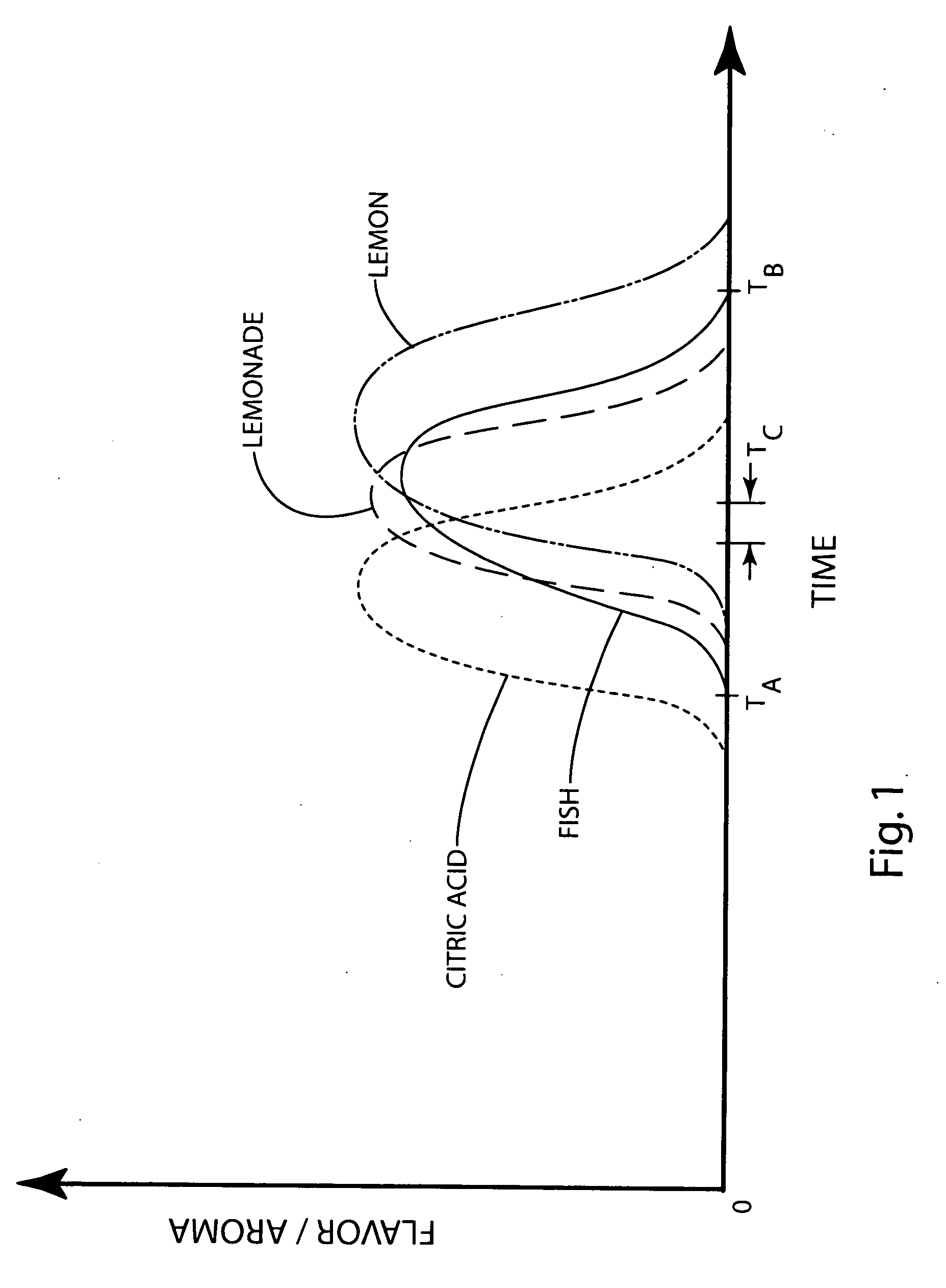 Omega-3 food product and related method of manufacture