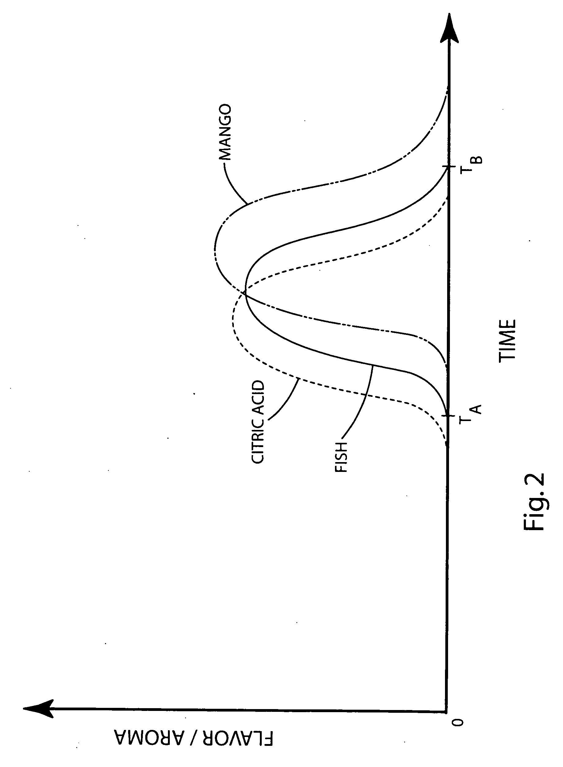 Omega-3 food product and related method of manufacture