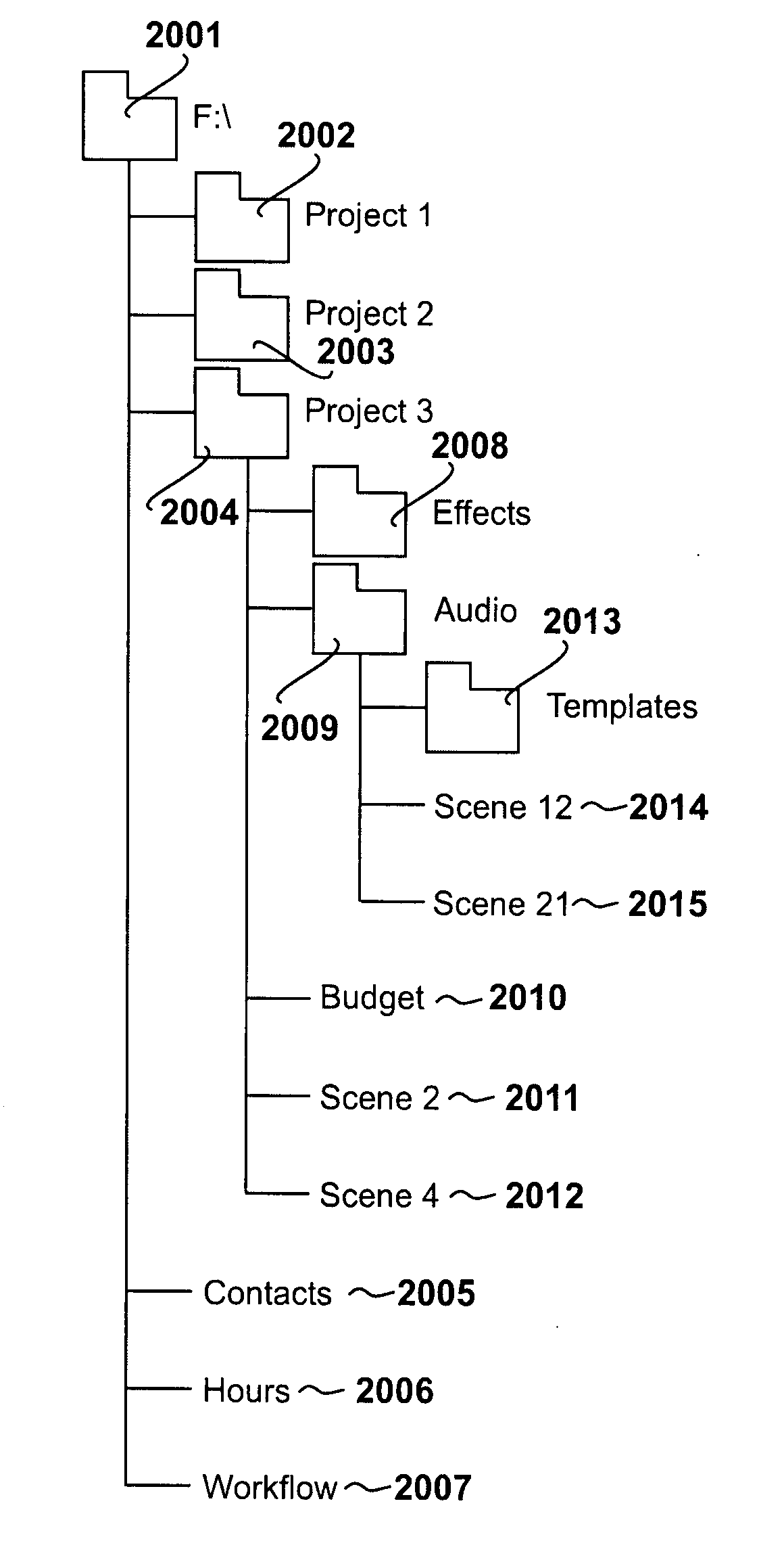 Data processing