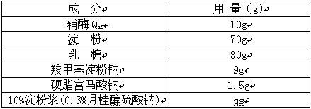 Coenzyme Q10 capsule and preparation method thereof