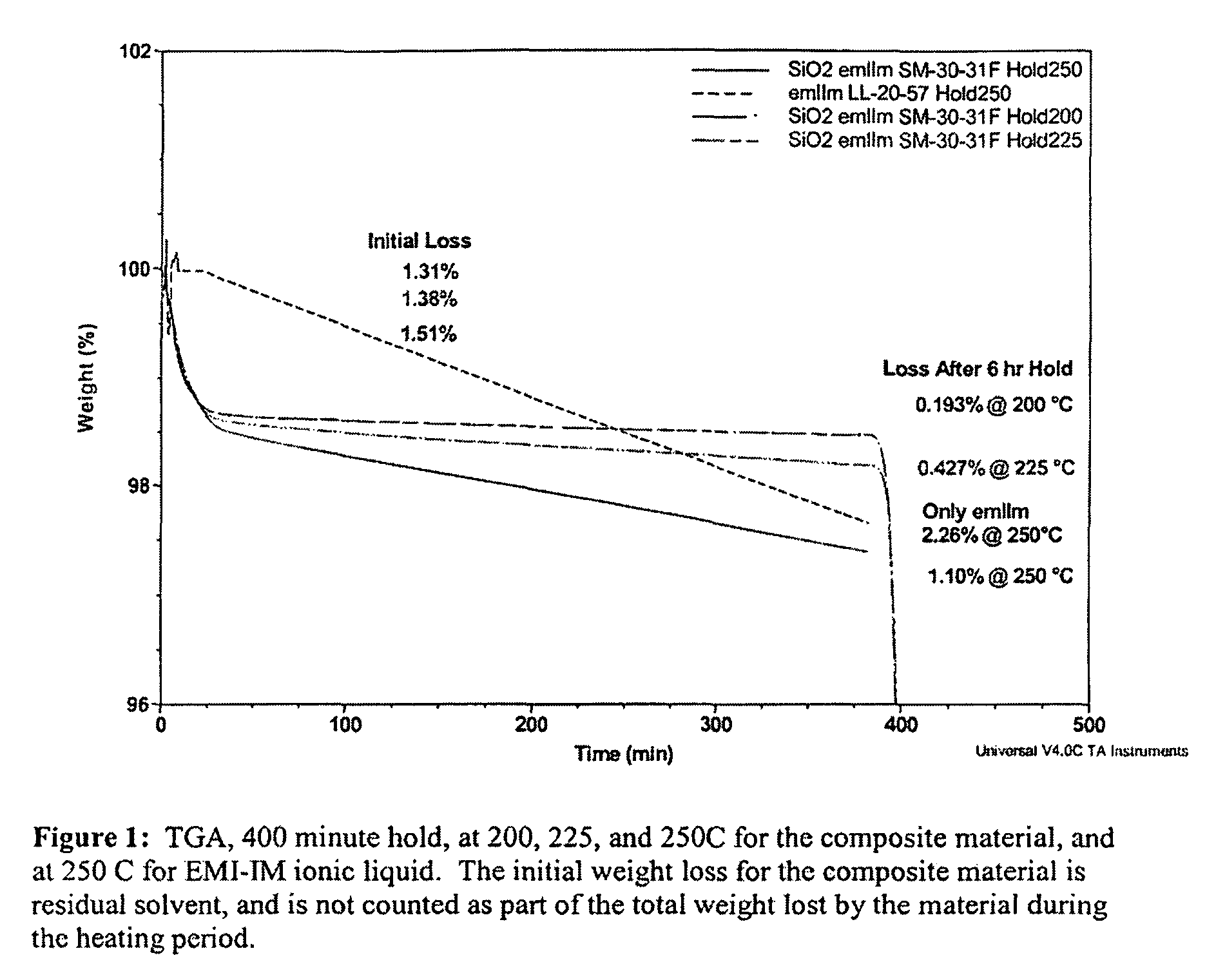 Liquid composite compositions using non-volatile liquids and nanoparticles and uses thereof