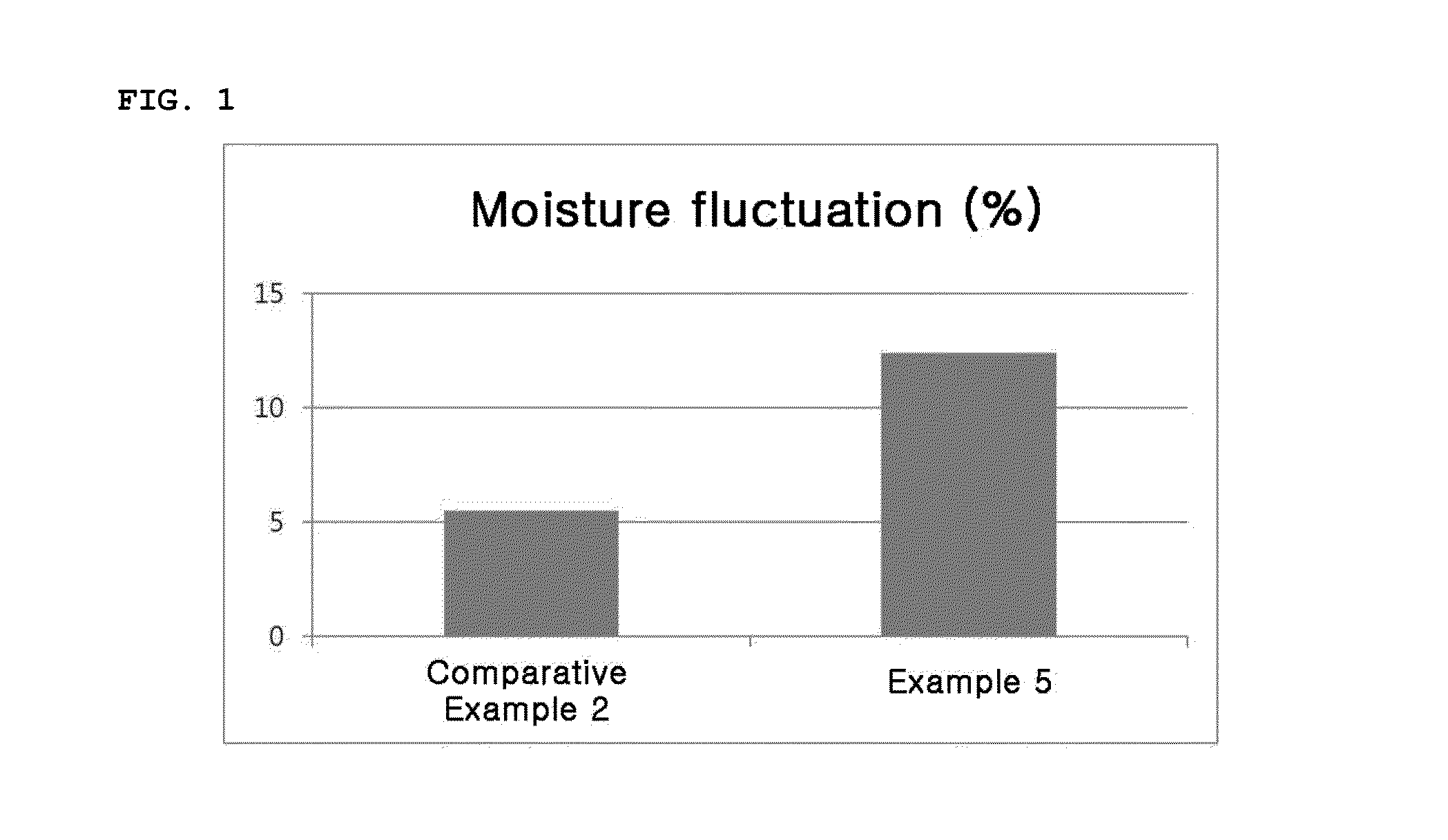 High moisturizing cleansing composition