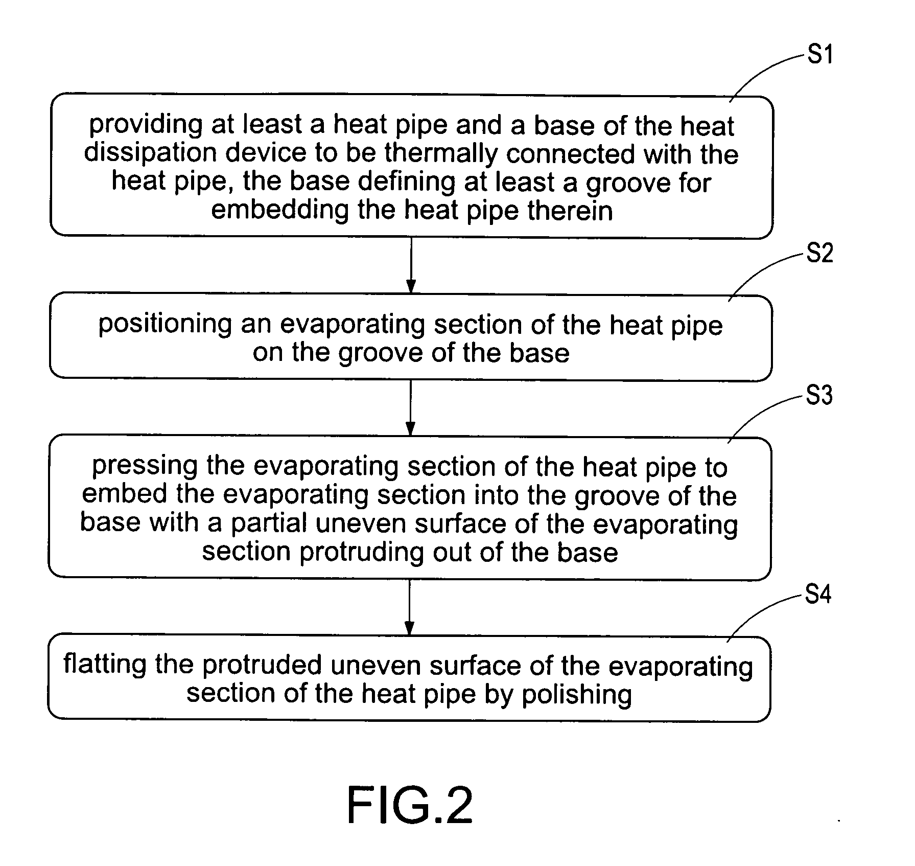 Method of flatting evaporating section of heat pipe embedded in heat dissipation device and heat dissipation device with heat pipe