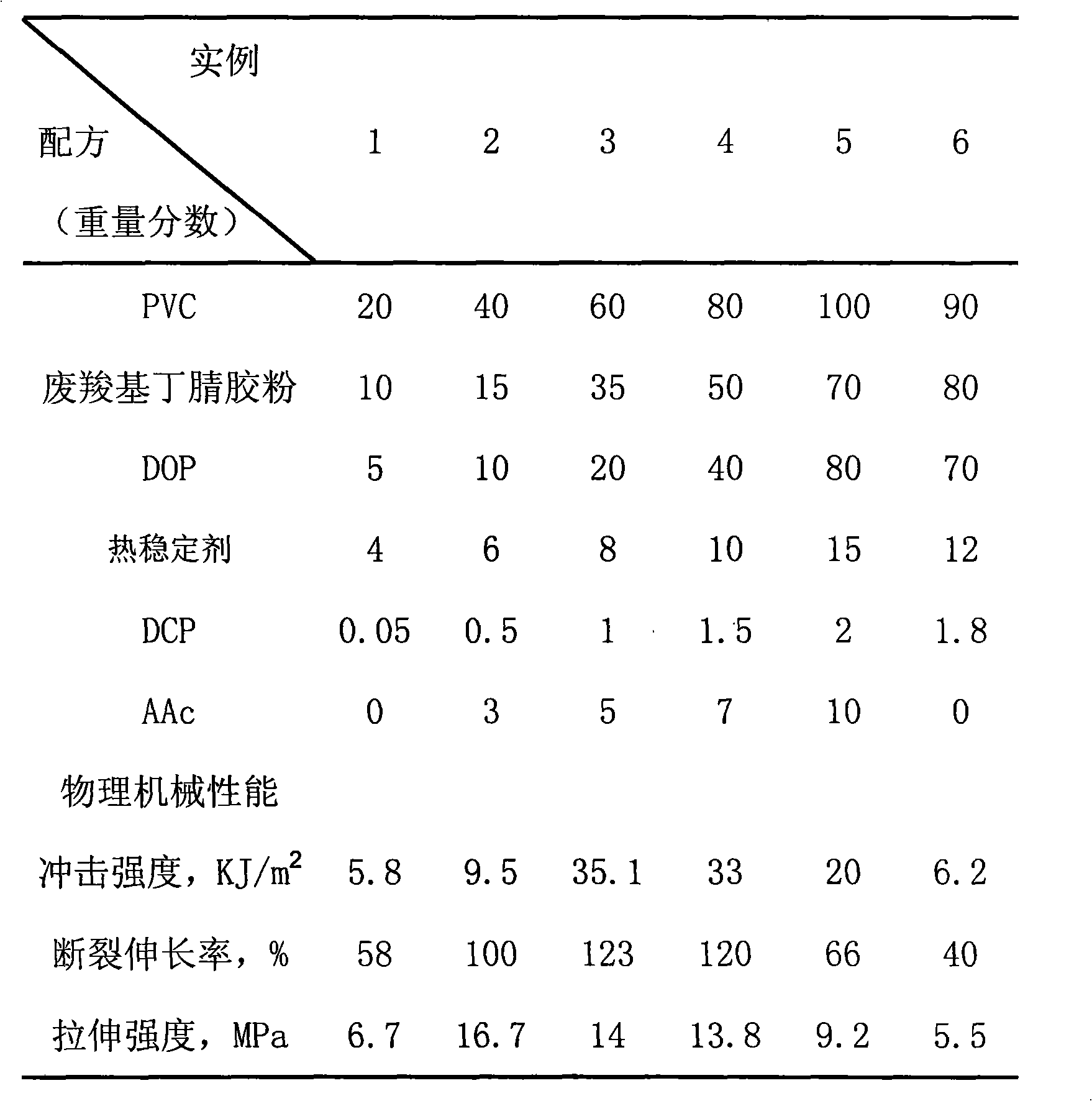 Method for preparing waste carboxylbutyronitrile adhesive powder and PVC mixture