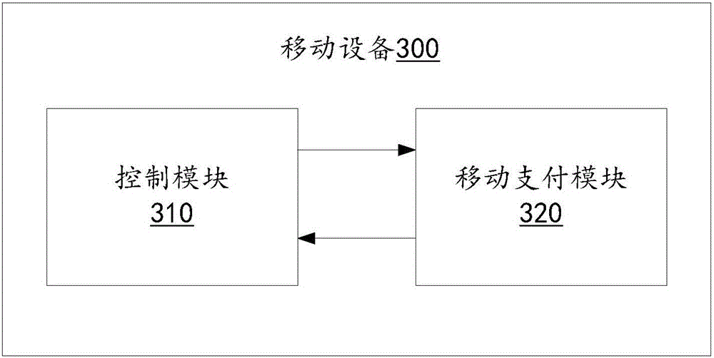 Remote control method and system applied to mobile device, and mobile device