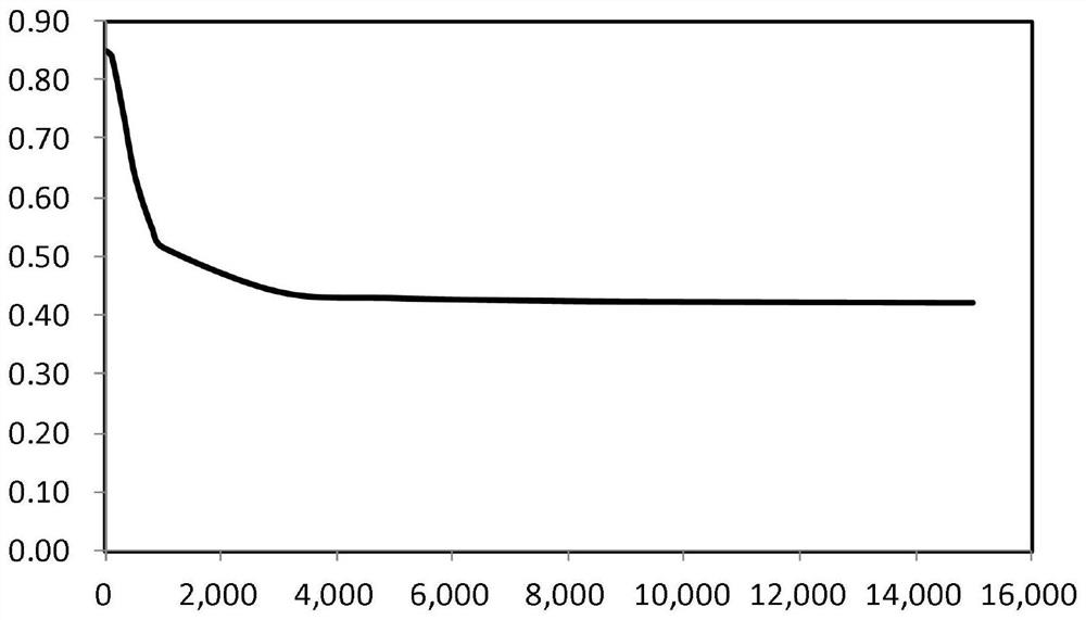 A device for measuring matrix moisture absorption characteristic curve and its application method