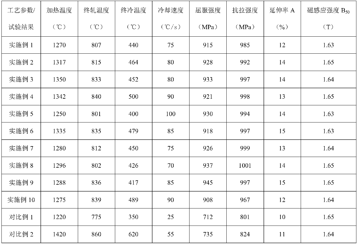 A kind of ultra-high strength magnetic yoke steel and its manufacturing method