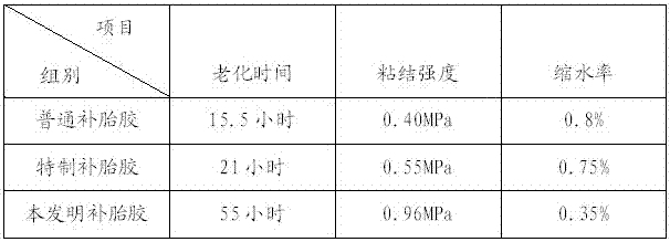 Self-repairing macromolecule nanometer tyre cement and preparation method thereof