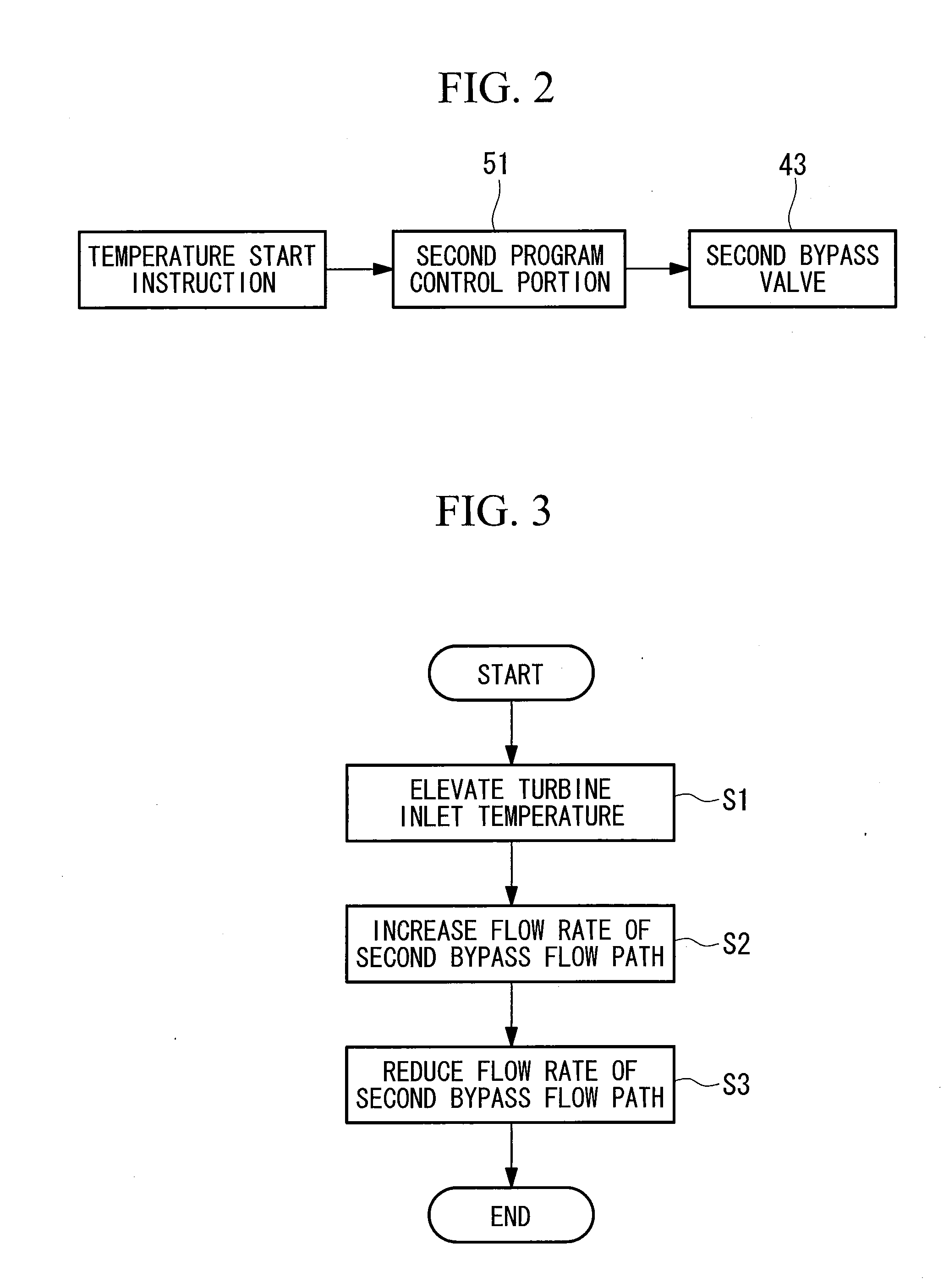 Method of controlling turbine equipment and turbine equipment