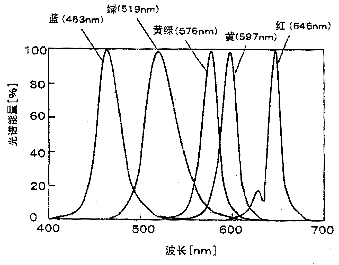 Cultivating Method For Plant Lighting Having Insect Control Effect, And Lighting System For Plant Cultivation