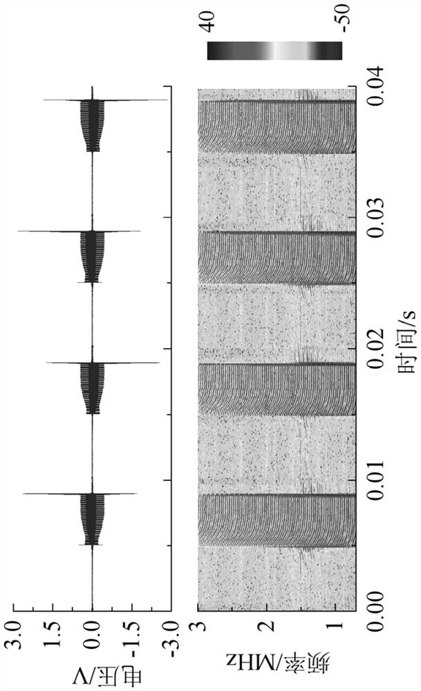 HPLC-oriented power line noise suppression method