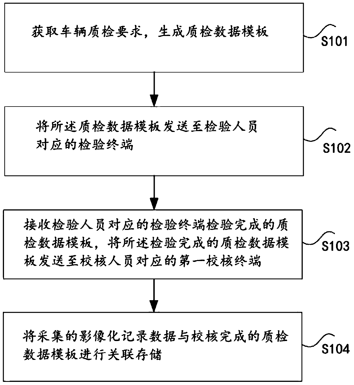 Intelligent vehicle quality inspection method and system