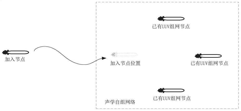 UUV cluster ad hoc network method and system based on underwater acoustic communication