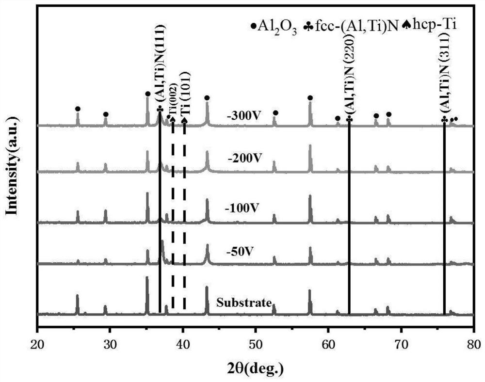 Method for improving bonding strength of wear-resistant protective coating on surface of insulating substrate