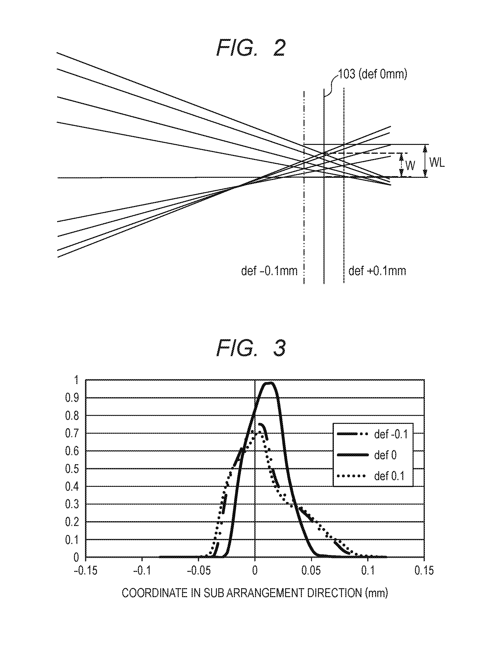 Lens array optical system