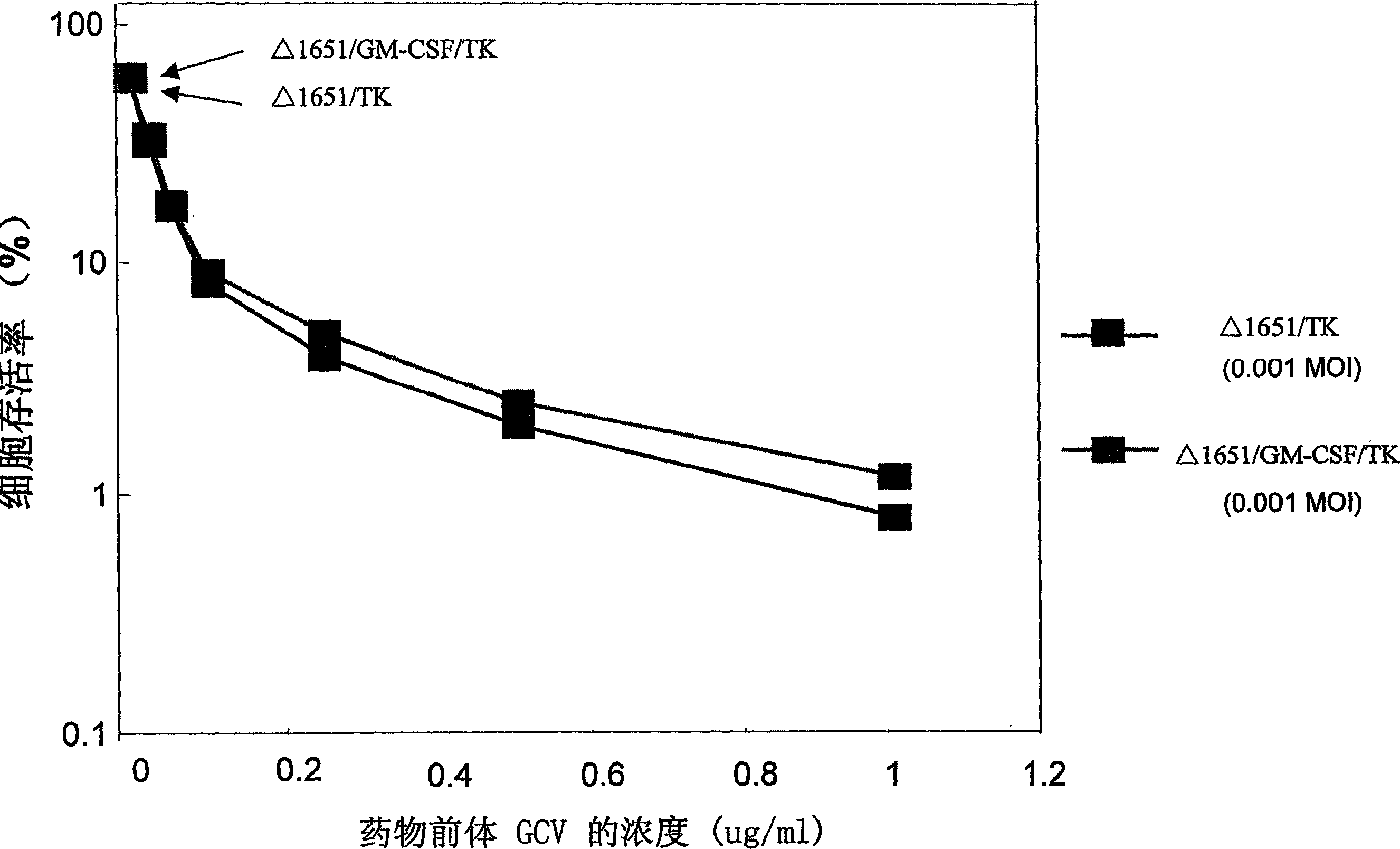 Multifunctional anticancer recombined adenovirus