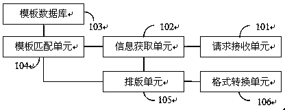 Shared printer with function of automatic typesetting, and typesetting method of shared printer