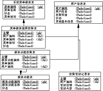 User authority management system