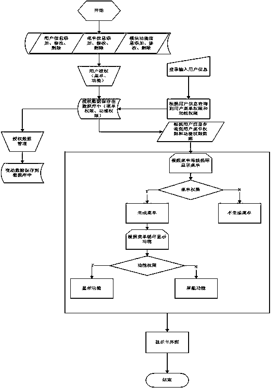 User authority management system