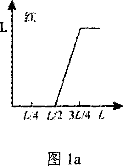 A method of processing pseudo color of medical gray image signals