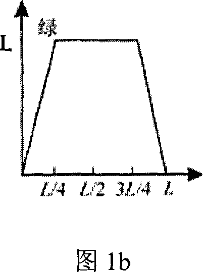 A method of processing pseudo color of medical gray image signals