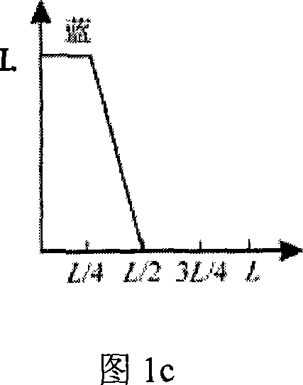 A method of processing pseudo color of medical gray image signals