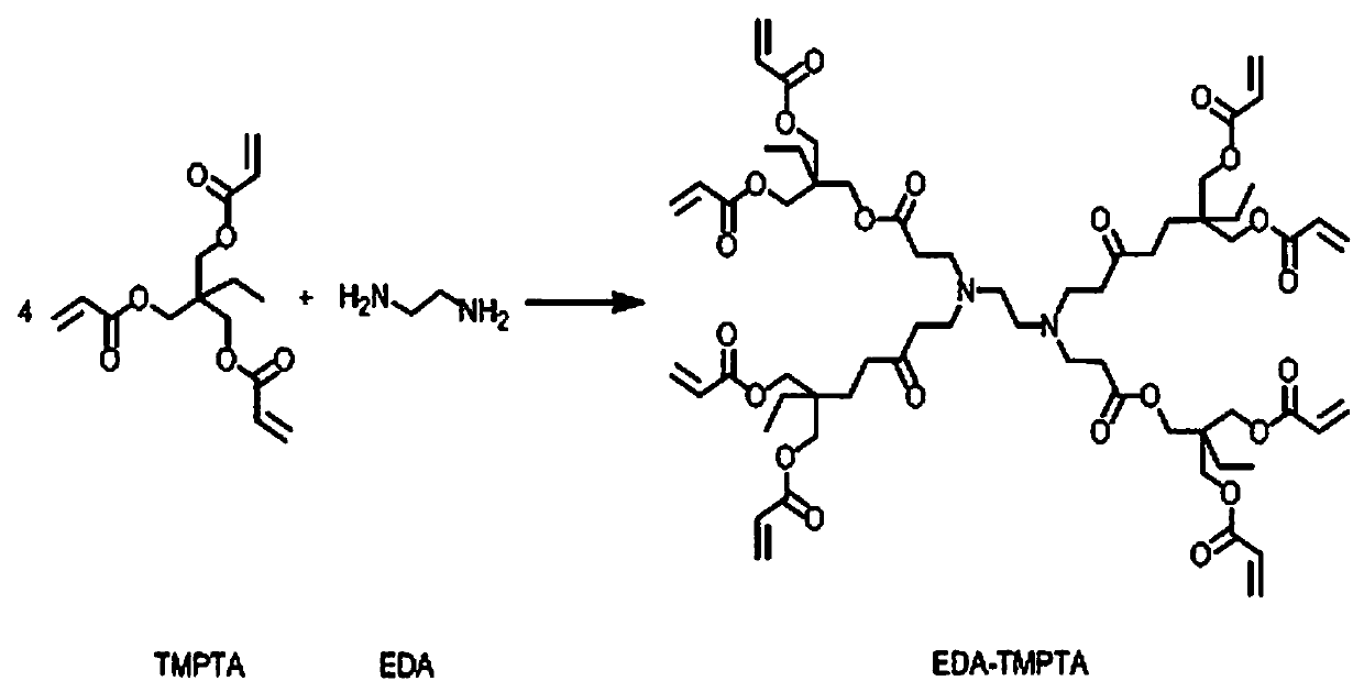 High-efficiency defluorination agent and application thereof in industrial waste water