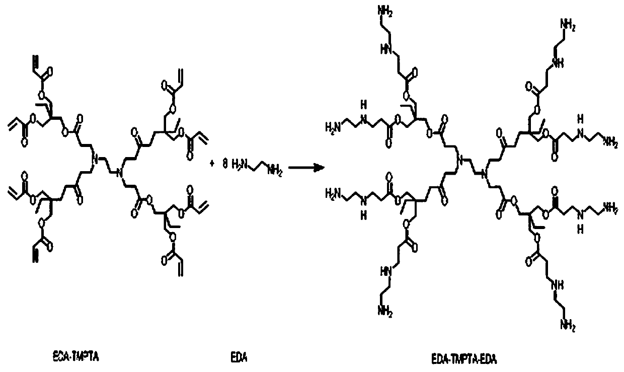 High-efficiency defluorination agent and application thereof in industrial waste water