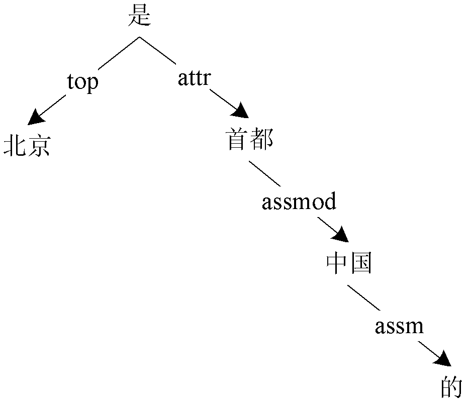 Acquisition method and acquisition system for similarity of vocabularies between different languages