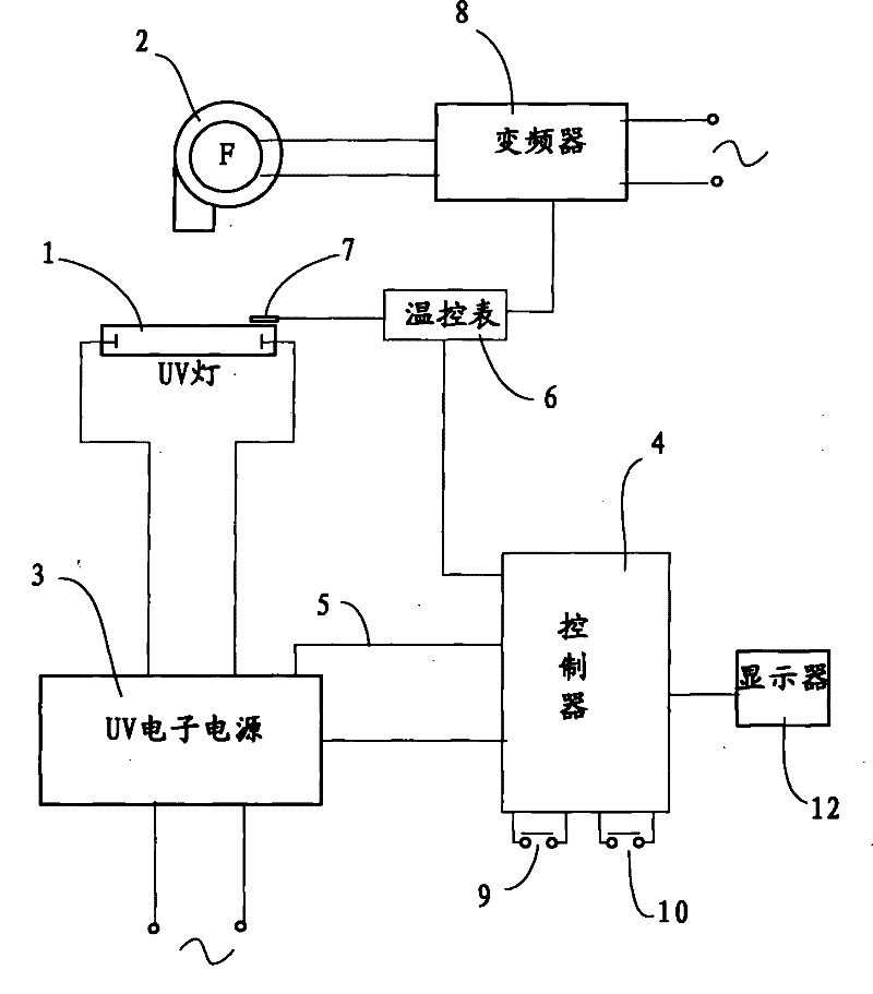 High-speed UV light curing control device for printing press