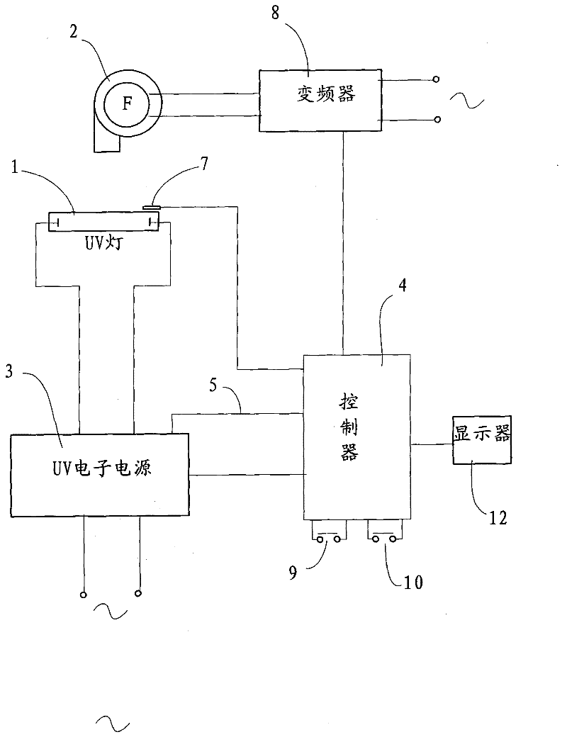 High-speed UV light curing control device for printing press