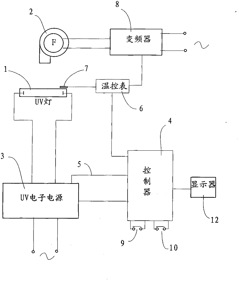 High-speed UV light curing control device for printing press