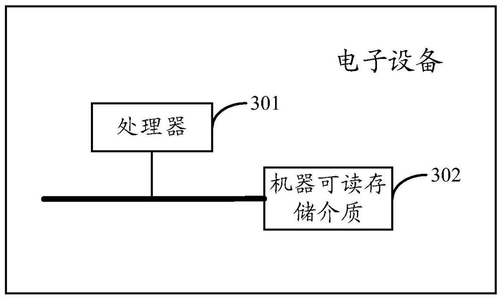 Strategy identification method and device