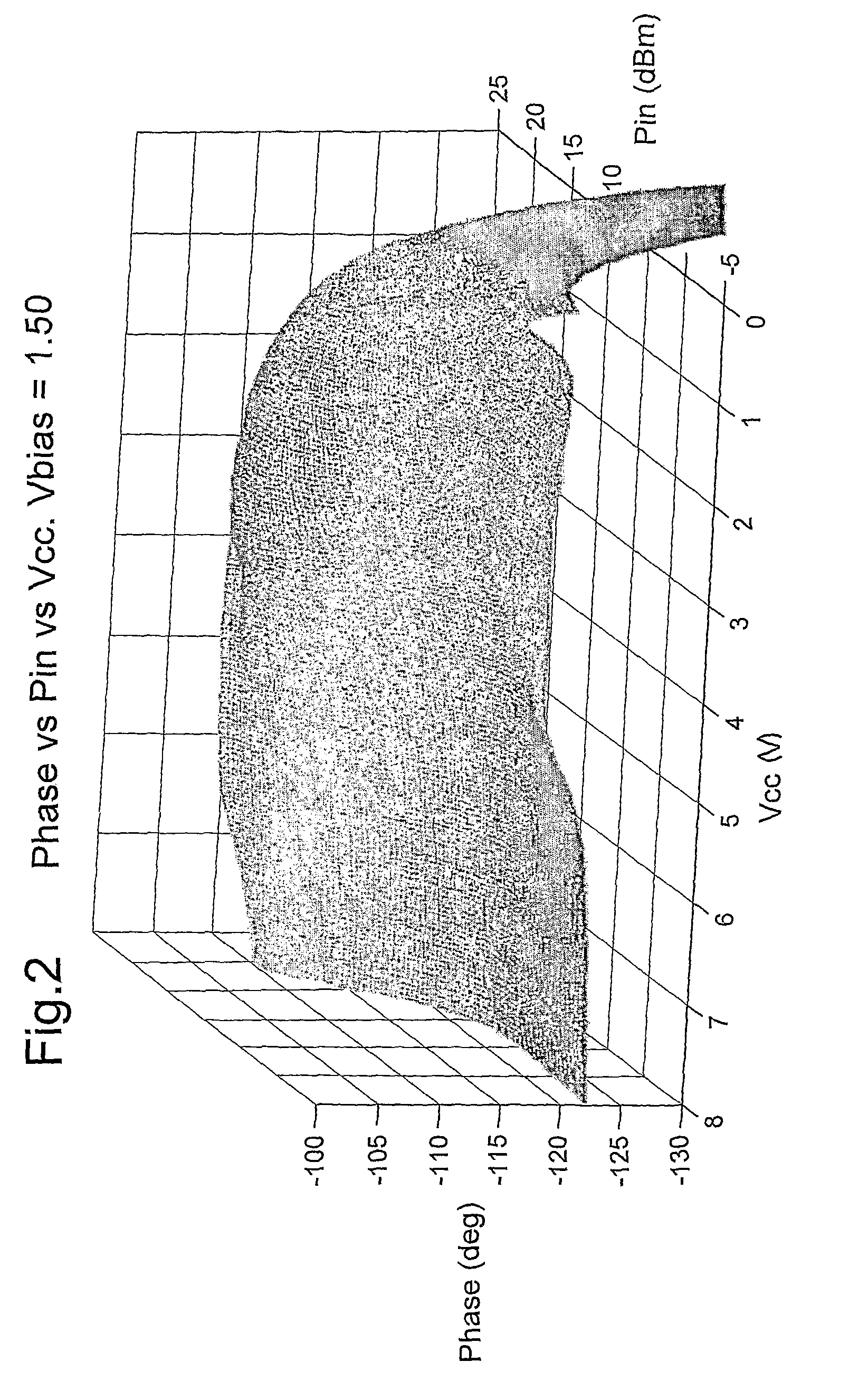 Joint optimisation of supply and bias modulation