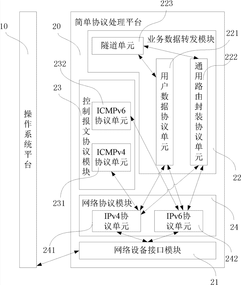 Gateway equipment and message processing method