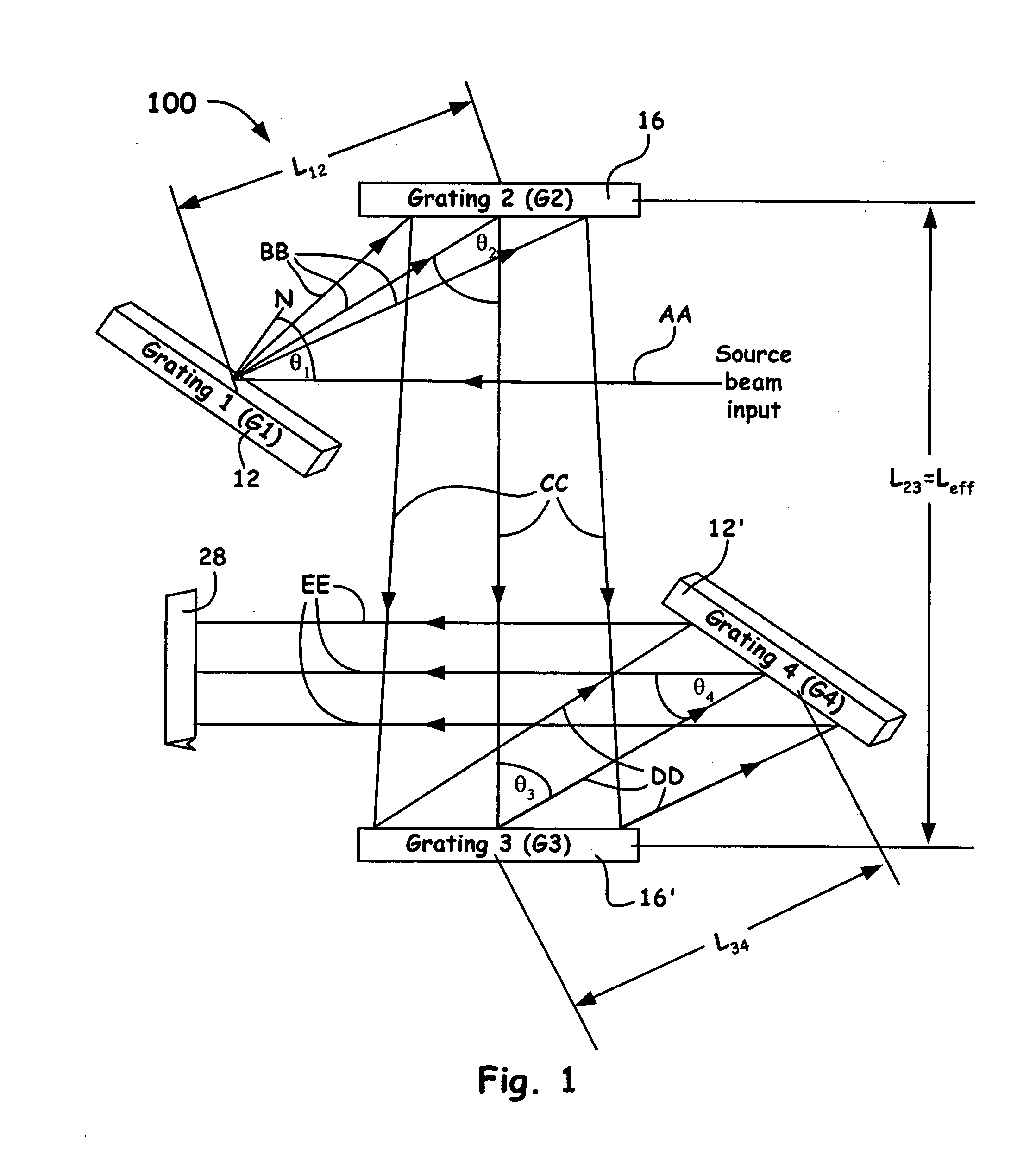 Hyper dispersion pulse compressor for chirped pulse amplification systems