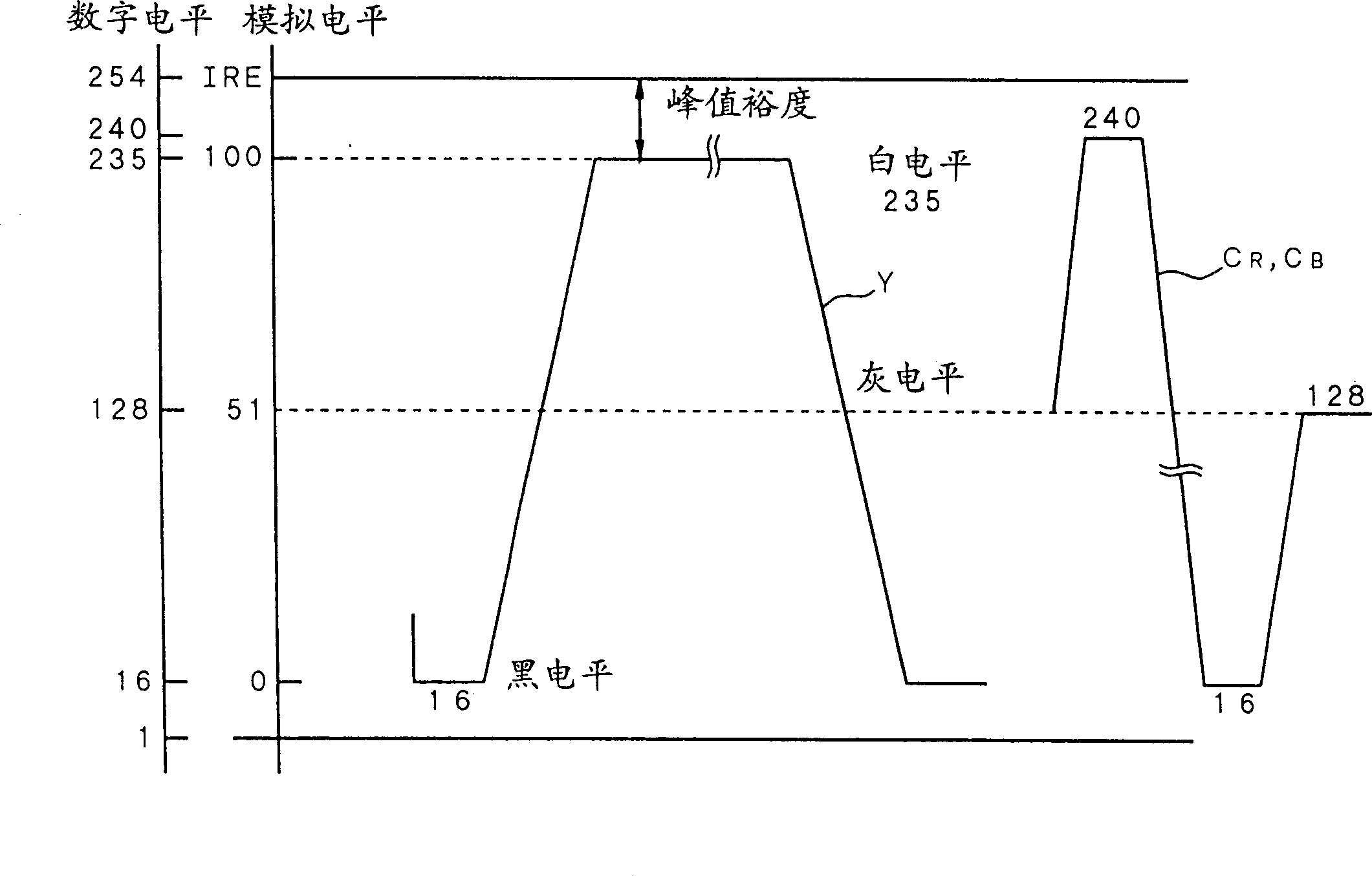 Televison signal recording/reproducing apparatus and method and DC shifter