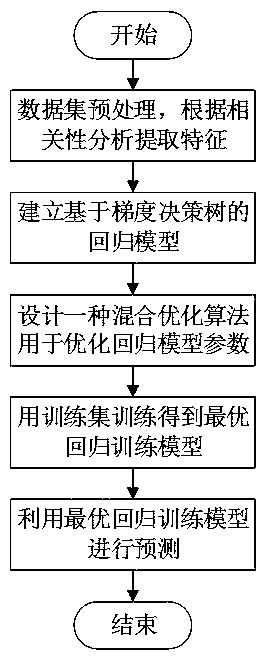 Lithium battery state-of-health estimation method