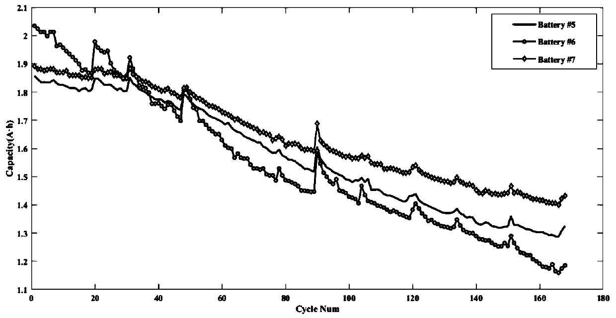 Lithium battery state-of-health estimation method