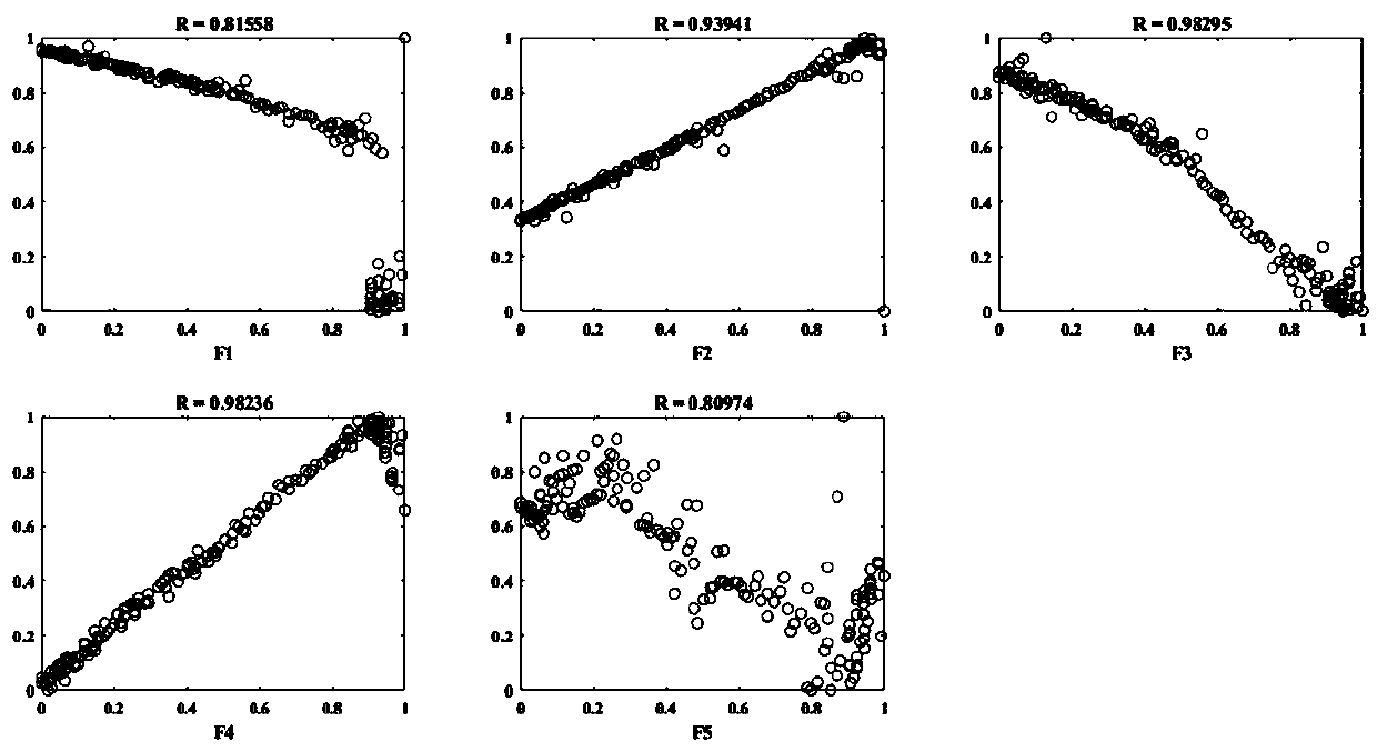 Lithium battery state-of-health estimation method