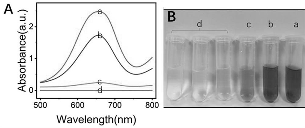 Copper-cobalt bimetal organic framework nano-enzyme and colorimetric analysis method of organic phosphorus colorimetric sensor of copper-cobalt bimetal organic framework nano-enzyme